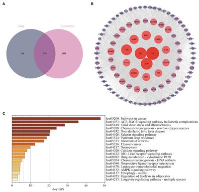 Simo decoction curing spleen deficiency constipation was associated with brain-bacteria-gut axis by intestinal mucosal microbiota